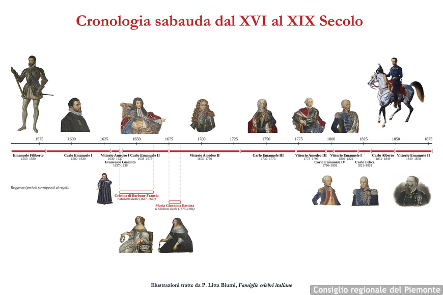 cronologia savoia.jpg